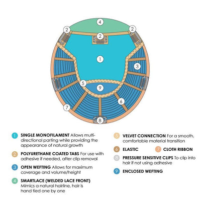 Top Smart 12" Topper by Jon Renau | Lace Front Synthetic Hair Topper