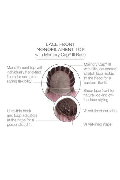 Dare To Be by Raquel Welch | Synthetic Wig | Lave Front (Mono Top)