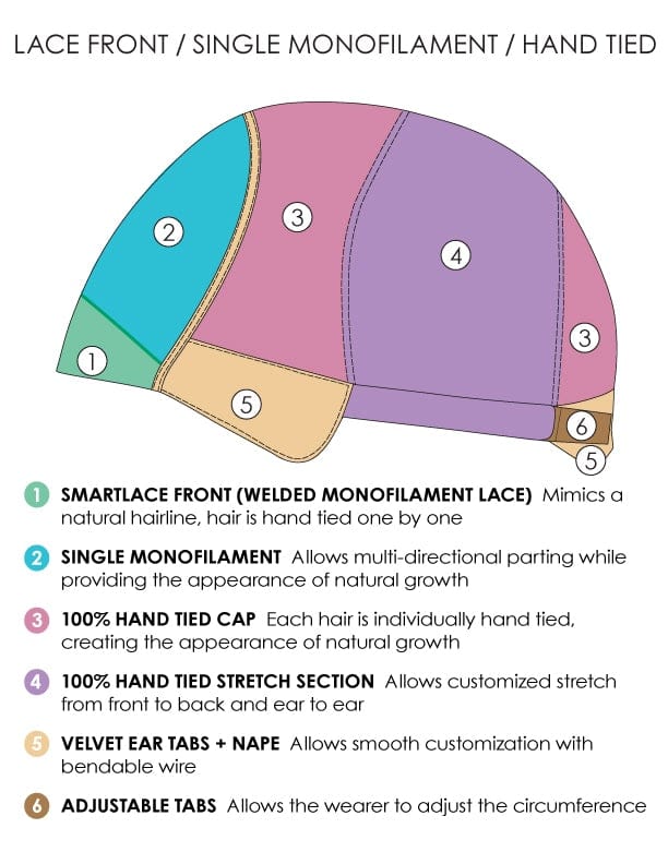 January Hand Tied Wig by Jon Renau | Synthetic Lace Front Wig (Mono To